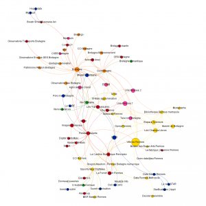Ex : Graphe des acteurs rennais